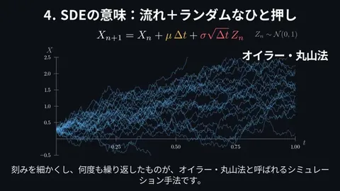 随机微分方程讲解视频