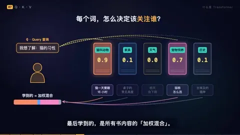 《什么是 Transformer》
